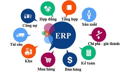 ung dung erp - Giải pháp ERP -  Tối ưu quản lý cho doanh nghiệp
