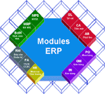 erp modules3 - TRIỂN KHAI ERP (P.4) – QUẢN LÝ KHO HÀNG