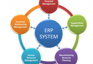 Hệ thống ERP mang lại những lợi ích gì?