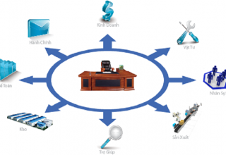 Tại sao nên sử dụng phần mềm quản trị cho doanh nghiệp?