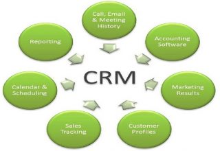 Những lợi ích khi sử dụng CRM cho doanh nghiệp