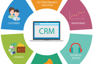 CRM System là gì? Ứng dụng của CRM với doanh nghiệp