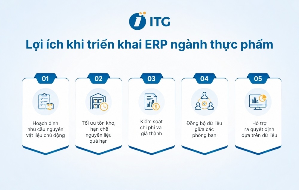 Tại sao ngành thực phẩm nên triển khai hệ thống ERP chuyên sâu toàn diện?