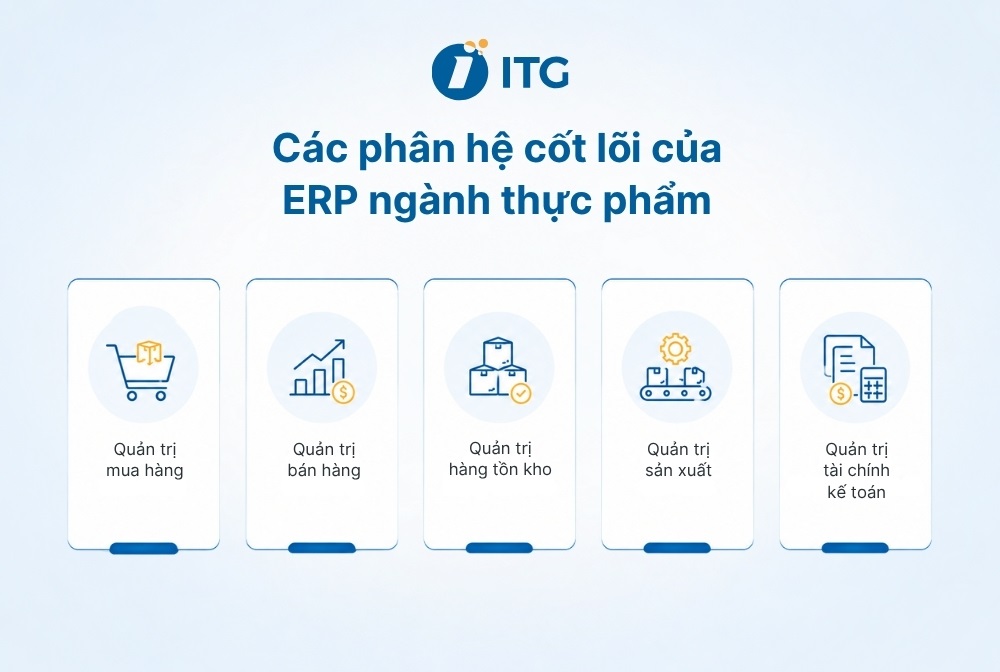 Các phân hệ cốt lõi của ERP ngành thực phẩm