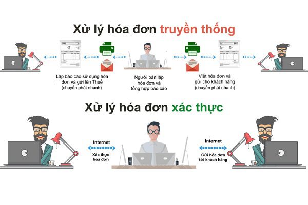 tich hop hoa don dien tu voi he thong erp - ITG hợp tác với BKAV tích hợp hóa đơn điện tử trên hệ thống ERP