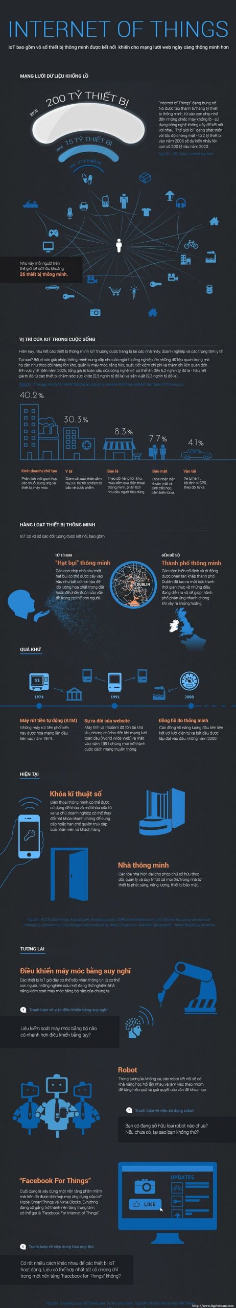 infographic su phat trien cua iot den nam 2020 - Infographic: IoT sẽ làm thay đổi cơ bản thế giới như thế nào trong năm 2020?