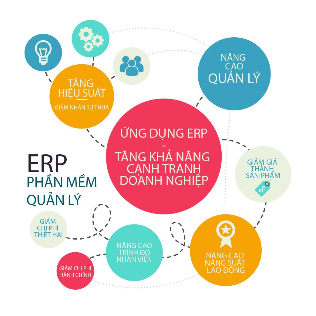 ERP cho doanh nghiep vua va nho 3 - Giải pháp phần mềm ERP cho doanh nghiệp vừa và nhỏ hiệu quả nhất