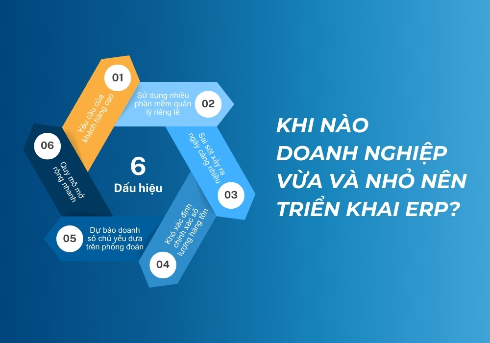 6 dấu hiệu cho thấy doanh nghiệp vừa và nhỏ nên triển khai phần mềm ERP