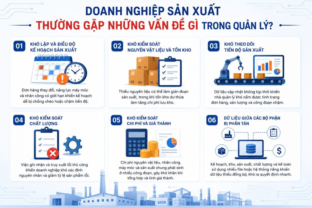 Doanh nghiệp sản xuất thường gặp vấn đề gì