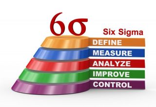 Six sigma là gì? Doanh nghiệp có thể tiết kiệm hàng tỷ USD nhờ Six sigma