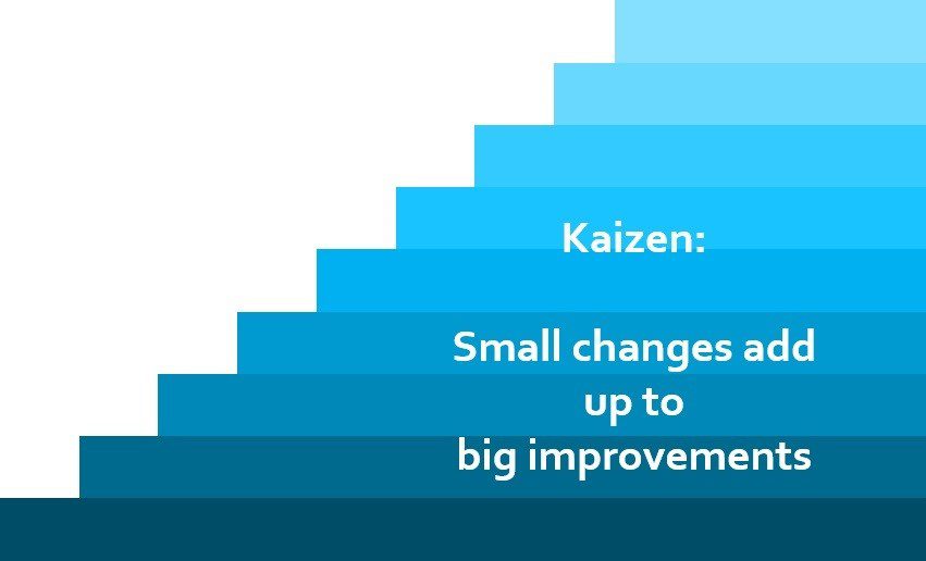 phuong phap kaizen 2 - Phương pháp Kaizen: Thúc đẩy sự phát triển trong doanh nghiệp