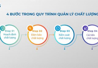 Tìm hiểu qcp là gì và tầm quan trọng của nó trong quản lý chất lượng