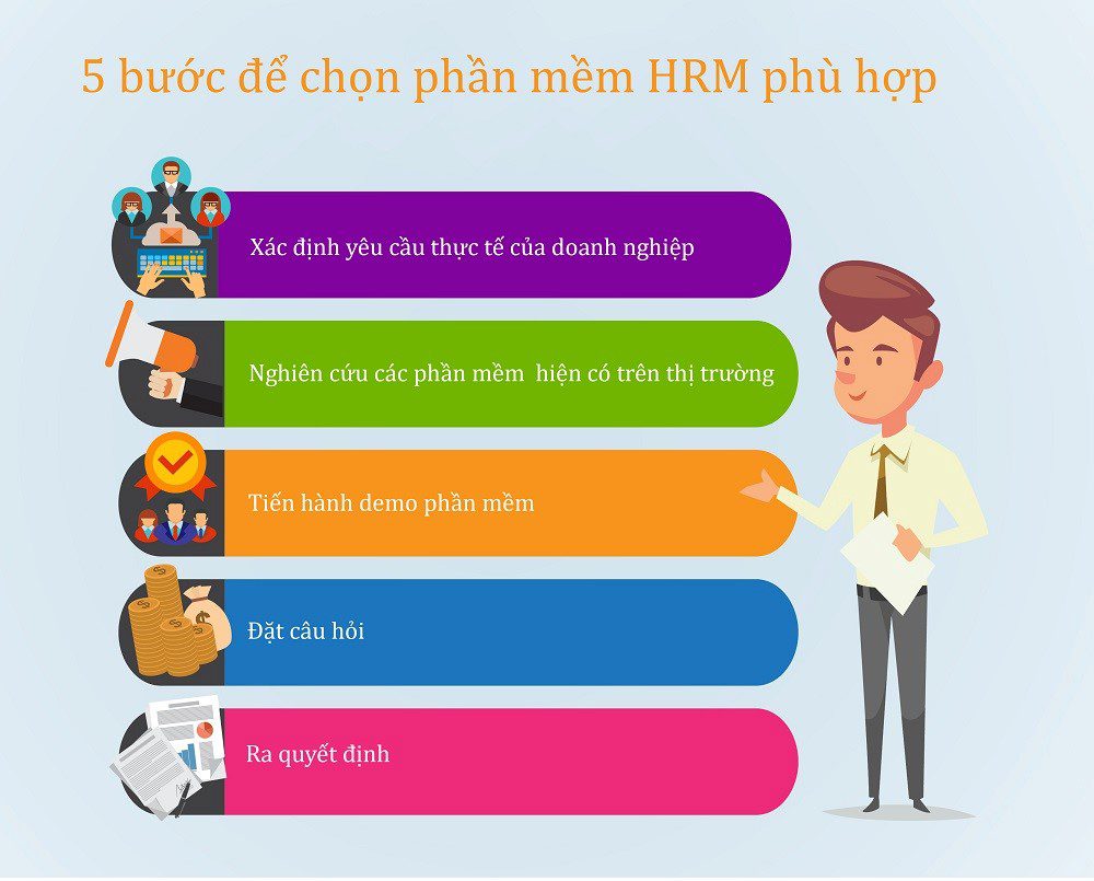 5 buoc lua chon phan mem hrm - 5 bước để chọn phần mềm HRM phù hợp