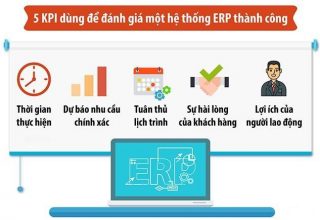 5 chỉ số KPI để đánh giá giải pháp ERP thành công