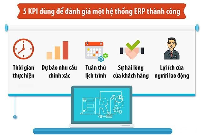 5 chi so kpi danh gia he thong erp - 5 chỉ số KPI để đánh giá giải pháp ERP thành công