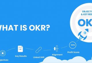 OKR là gì? Từ A-Z khái niệm về OKR