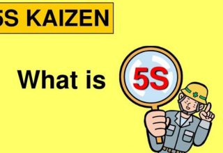 Infographic: Kaizen 5s là gì?