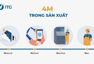 4M trong sản xuất là gì và các phương pháp cải tiến 4M