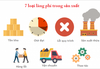 Điểm danh 7 loại lãng phí trong sản xuất