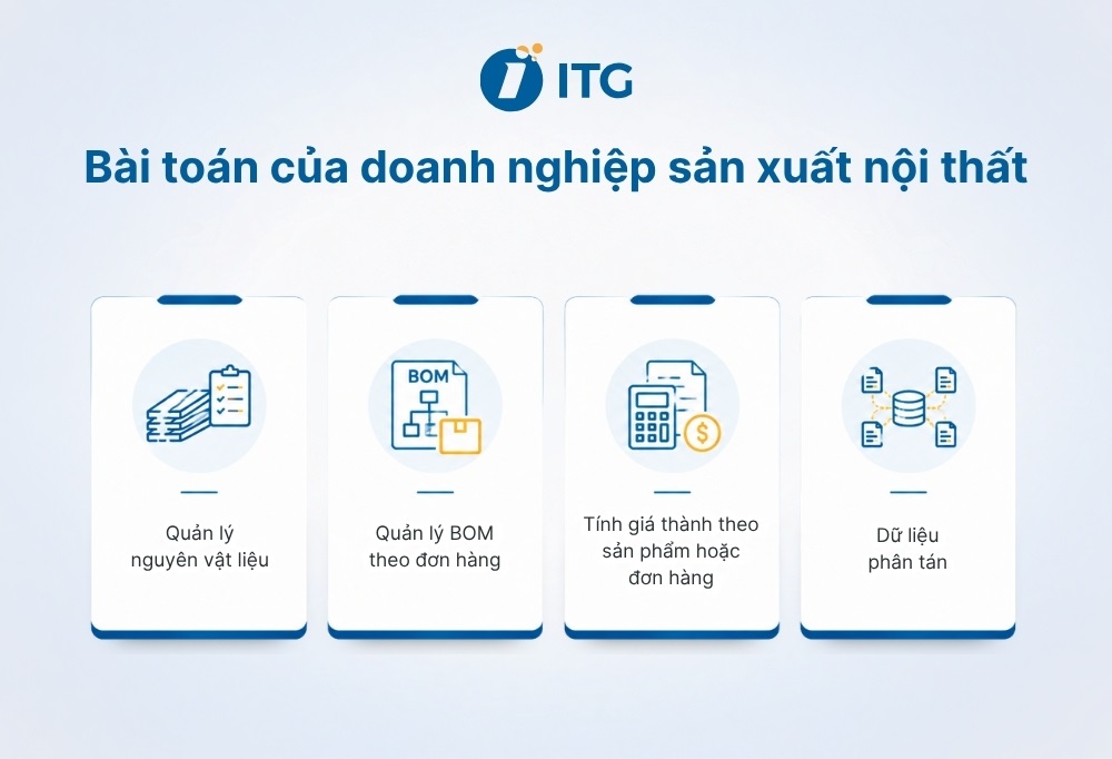 Doanh nghiệp nội thất đang gặp những bài toán vận hành nào?