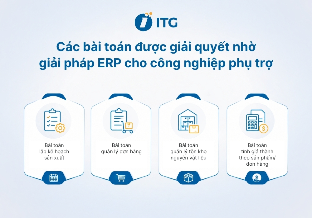 Giải pháp ERP có thể giải quyết những bài toán nào cho doanh nghiệp công nghiệp phụ trợ? Giải pháp ERP có thể giải quyết những bài toán nào cho doanh nghiệp công nghiệp phụ trợ?