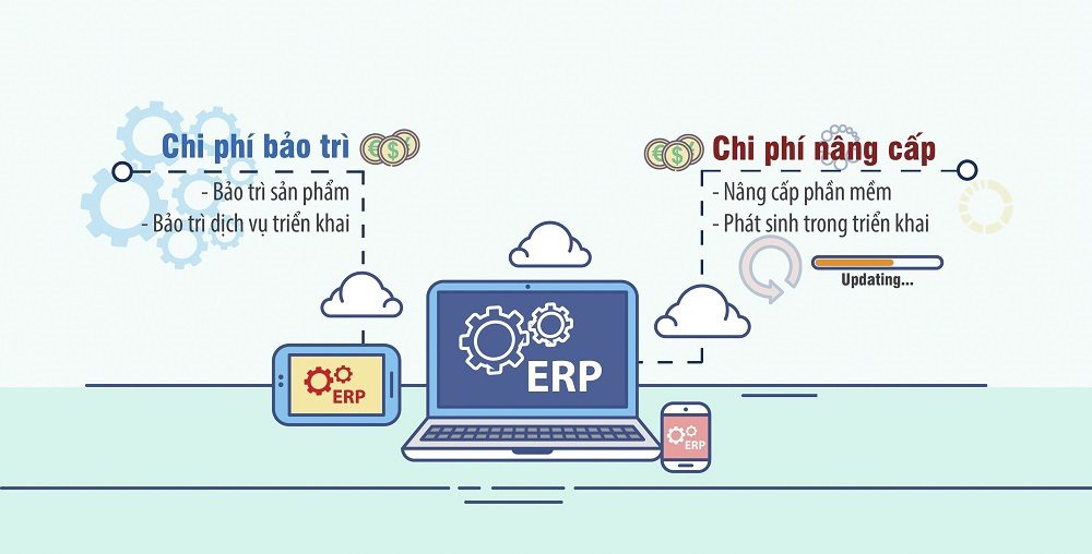 Chi phí bảo trì và nâng cấp phần mềm ERP