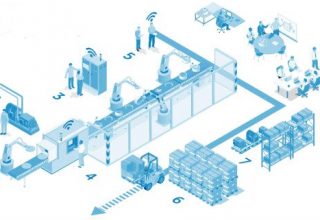 Các công nghệ sản xuất thông minh mới nhất năm 2024