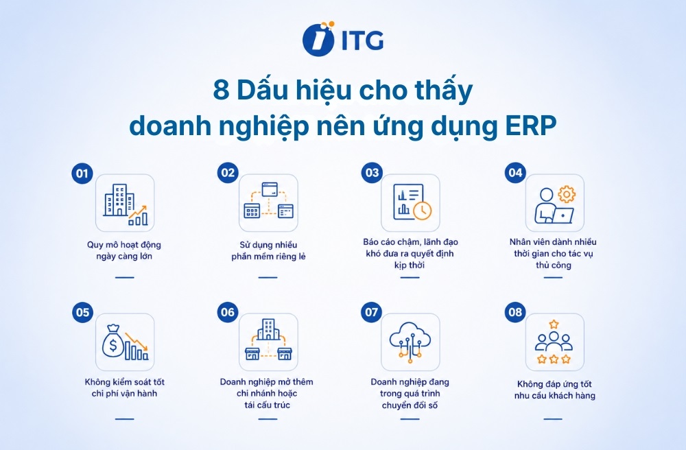 8 Dấu hiệu cho thấy doanh nghiệp đã đến lúc ứng dụng ERP 8 Dấu hiệu cho thấy doanh nghiệp đã đến lúc ứng dụng ERP