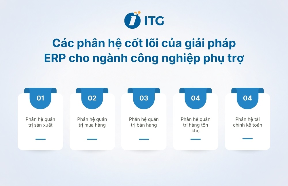Các phân hệ ERP cần có cho doanh nghiệp công nghiệp phụ trợ Các phân hệ ERP cần có cho doanh nghiệp công nghiệp phụ trợ