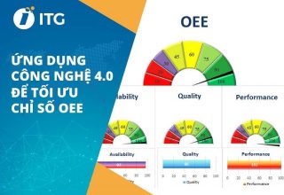 Oee là gì? và ứng dụng công nghệ 4.0 vào doanh nghiệp để tối ưu