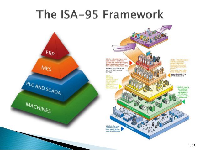 tiêu chuẩn ISA-95