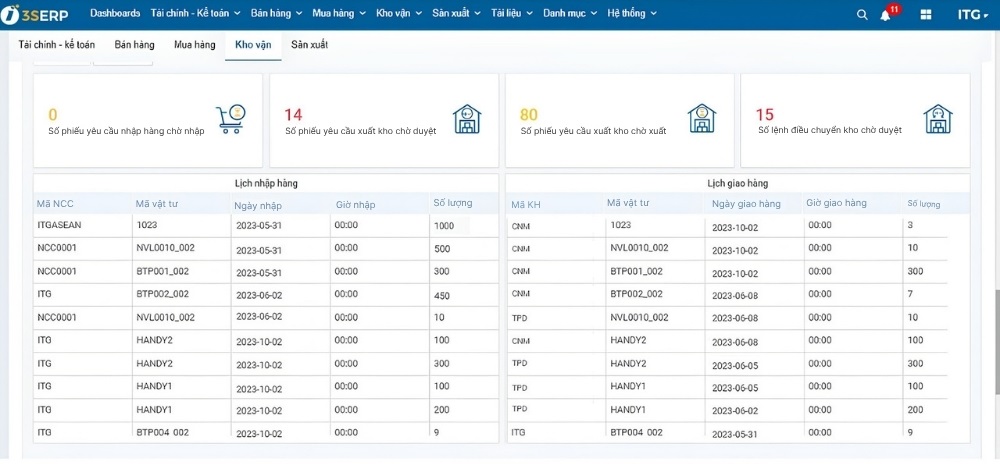 Giới thiệu về chức năng quản trị kho trong phần mềm 3S ERP