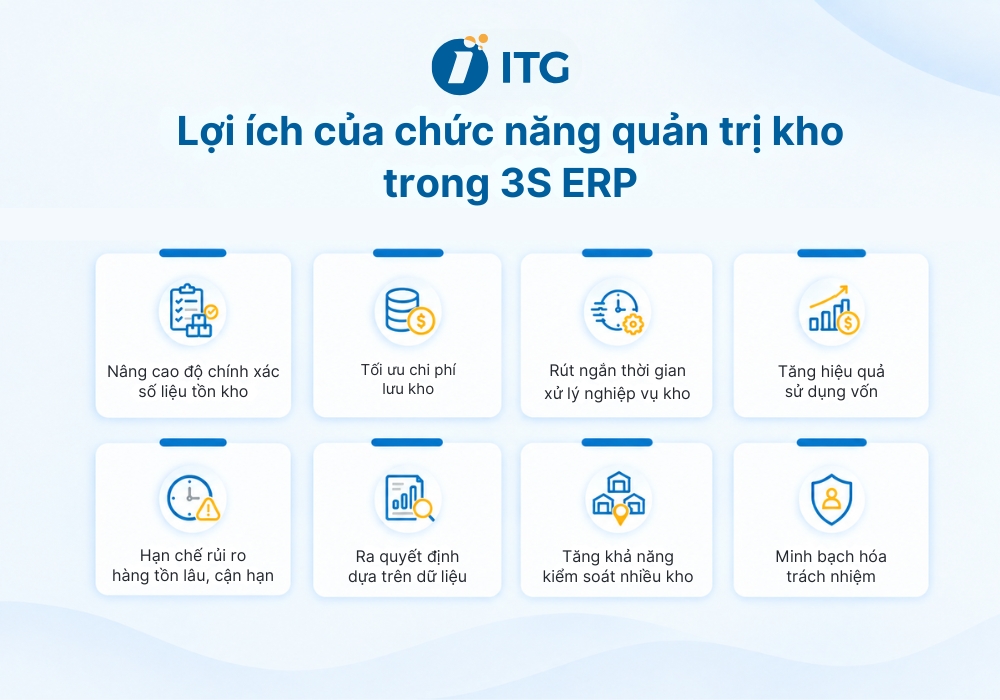 Hiệu quả khi vận hành chức năng quản trị kho trong 3S ERP