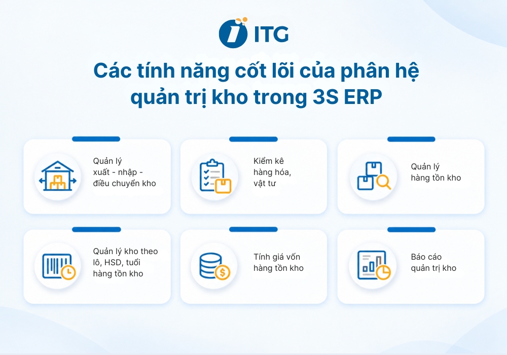 Các tính năng cốt lõi của phân hệ quản trị kho trong 3S ERP