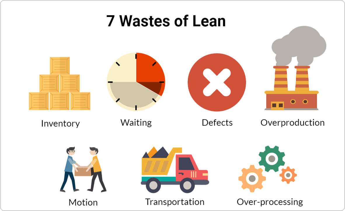 7 wastes lean - Giảm tồn kho tối đa với nguyên tắc Just in time (JIT)