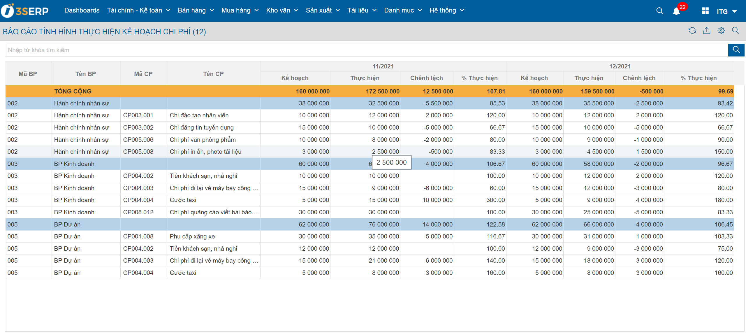 Giao diện phần mềm quản lý doanh nghiệp 3S - ERP - Module Kế hoạch chi phí