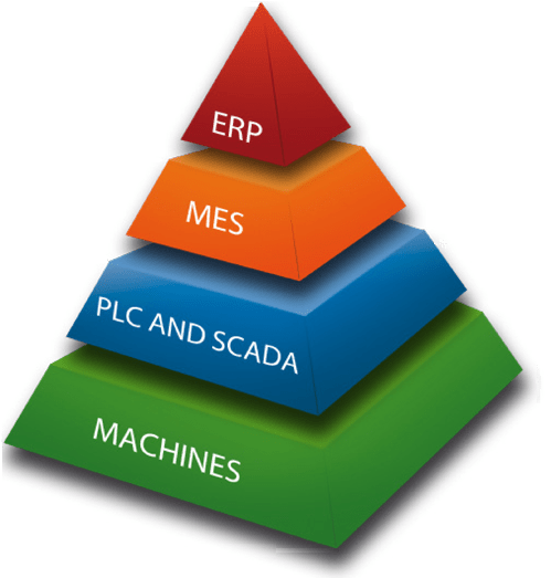 Triển khai phần mềm quản lý sản xuất MES