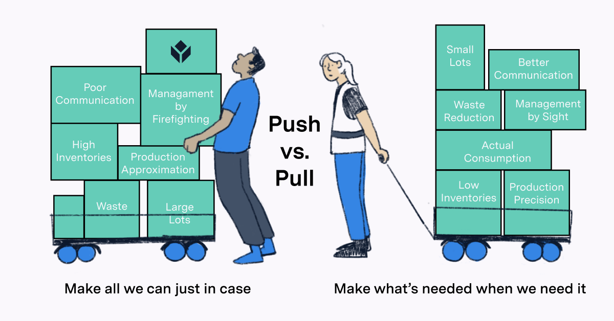 Chiến lược đẩy kéo Pull - Push System