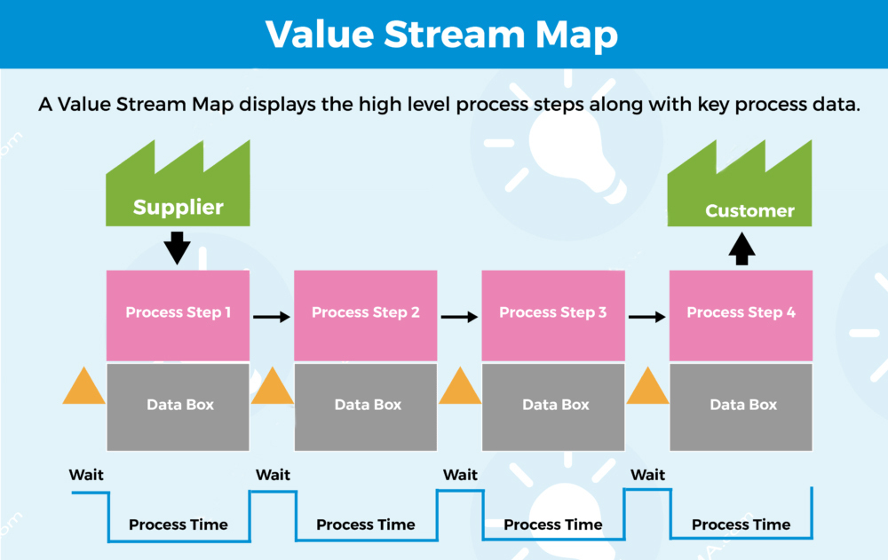 VSM là gì? Tìm hiểu sâu về Value Stream Mapping