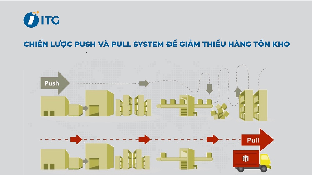 Chiến lược Push và Pull System để giảm thiểu hàng tồn kho