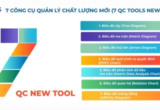 7 Công cụ quản lý chất lượng mới (7 New Tools)