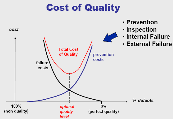 Chi phí chất lượng CoQ Cost of Quality