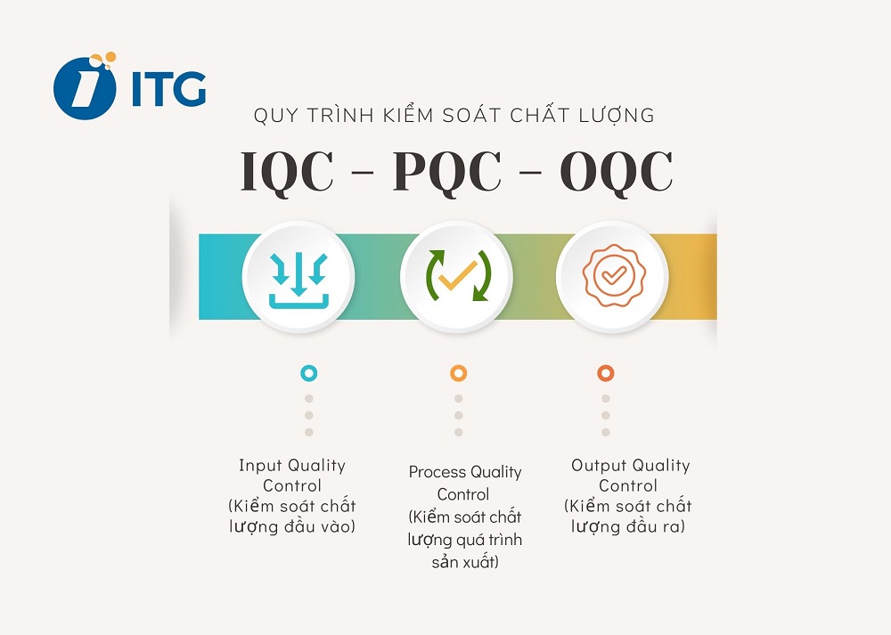 quy trinh kiem soat chat luong - 3 Bước trong Quy trình kiểm soát chất lượng IQC - PQC - OQC