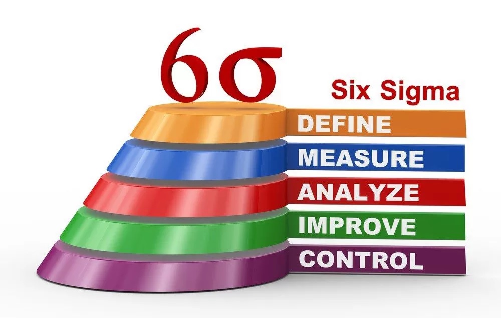 Analyze là bước thứ ba trong mô hình Six Sigma