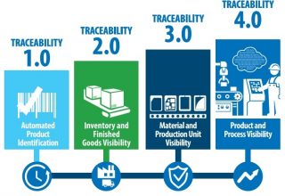 Traceability 4.0 là gì và các cấp độ truy xuất nguồn gốc
