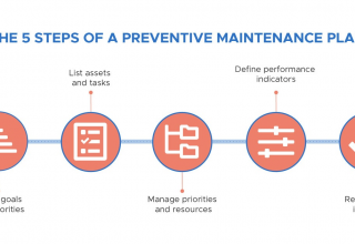 Bảo trì phòng ngừa – Preventive Maintenance và Cách lập kế hoạch bảo trì phòng ngừa