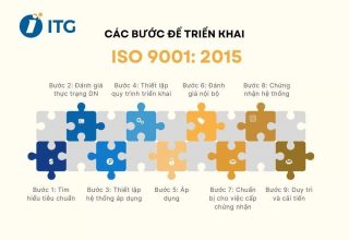 Hệ thống quản lý chất lượng ISO 9001:2015
