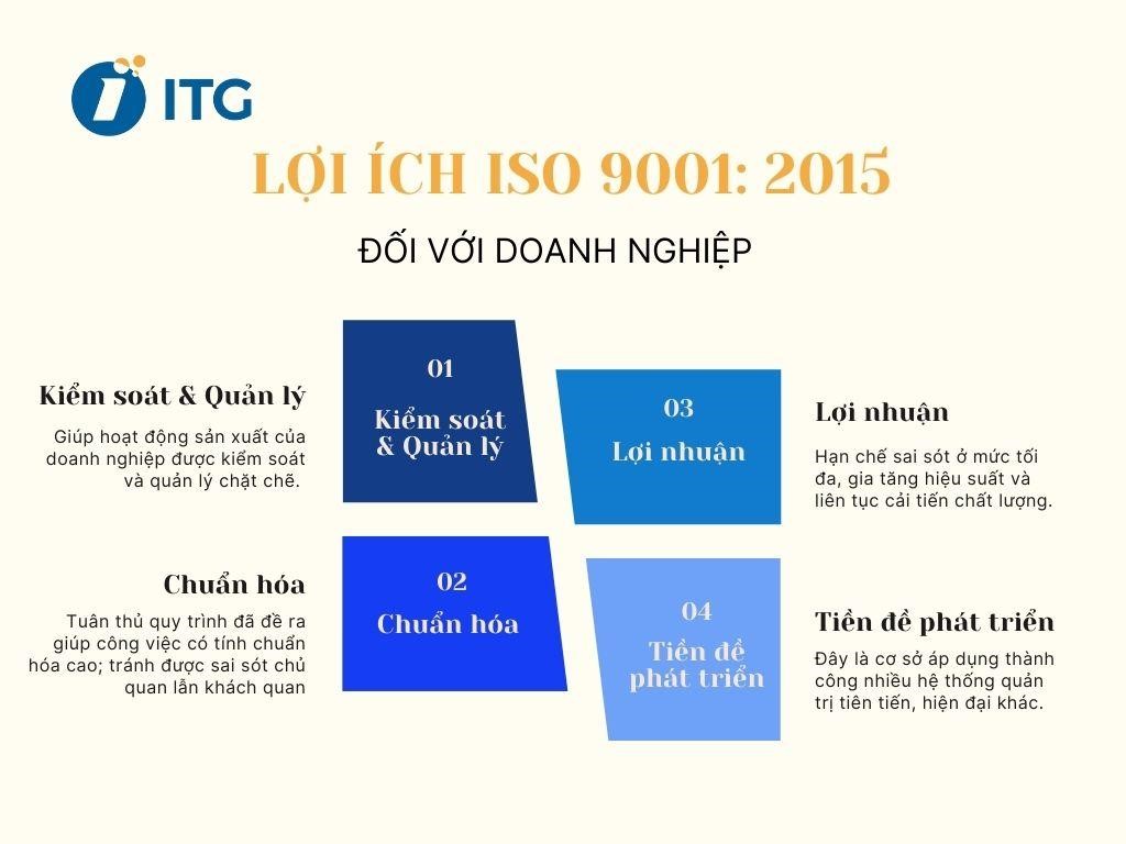 hệ thống quản lý chất lượng iso 9001:2015- lợi ích khi ứng dụng