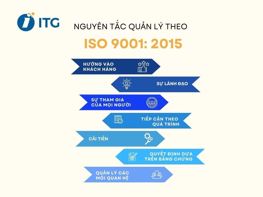 7 nguyên tắc quản lý chất lượng theo ISO 9001:2015