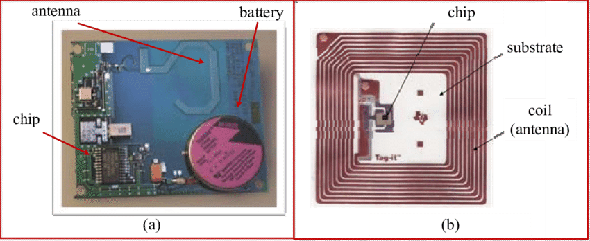 Phân loại thẻ RFID Tags - Chủ động vs Bị động